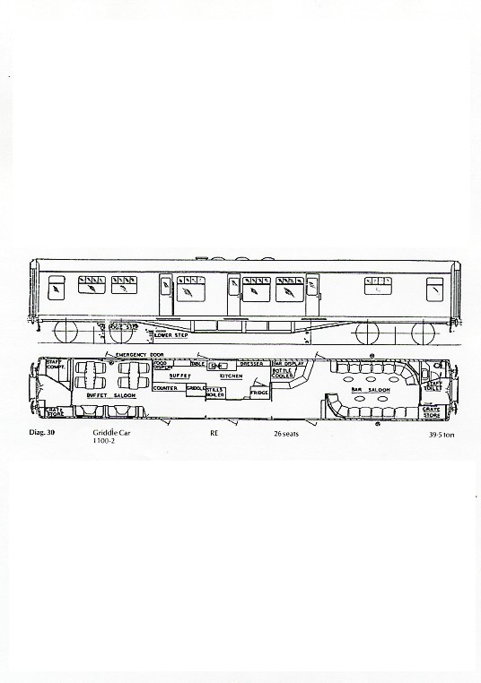 griddle car